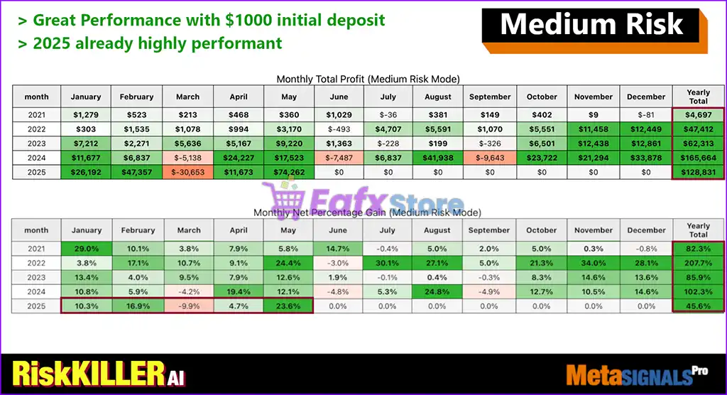 Risk Killer AI MT5 (Latest version) – GroupBuy 4 Risk Killer AI MT5 Results