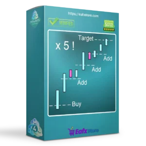 Riskless Pyramid EA