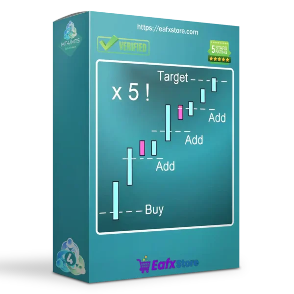 Riskless Pyramid EA