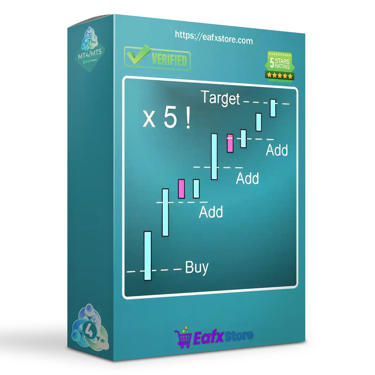 Riskless Pyramid EA MT4 (Platform build 1443+)