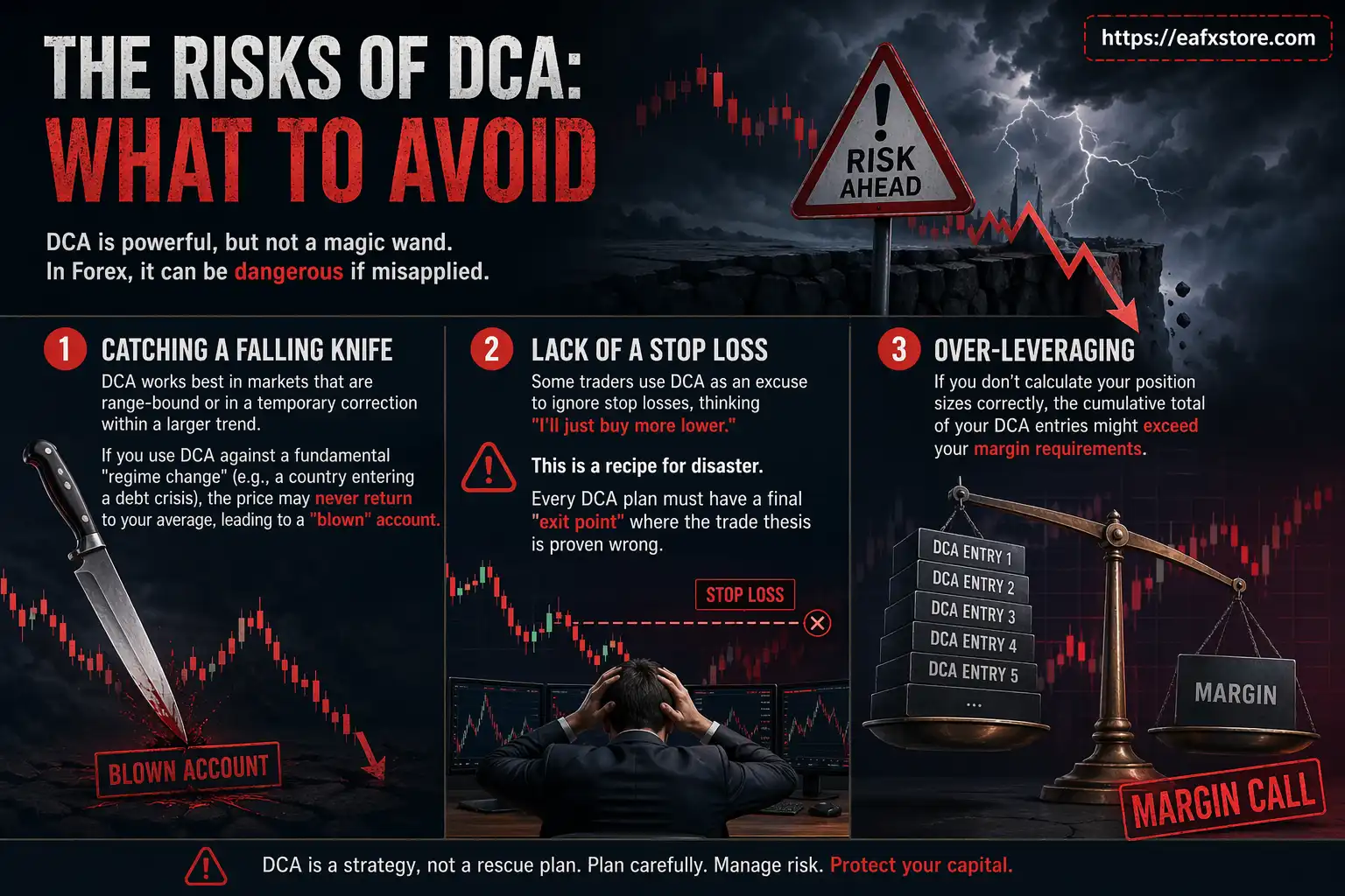 Risks of DCA