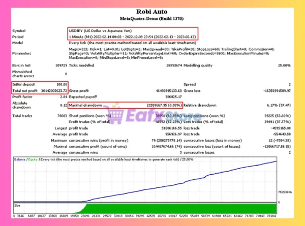 Robi Auto EA Backtest