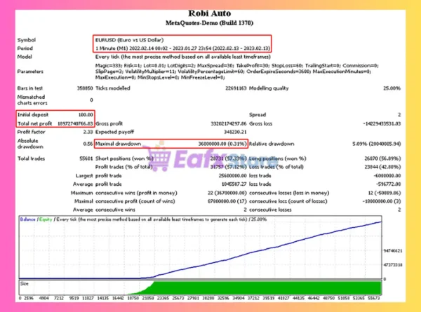 Robi Auto EA MT4 Backtest