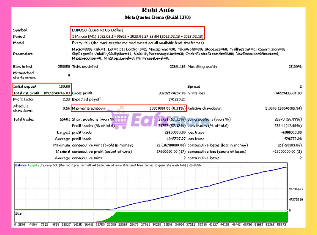 Robi Auto EA MT4 (Latest version) - Unlimited 4 Robi Auto EA MT4 Backtest