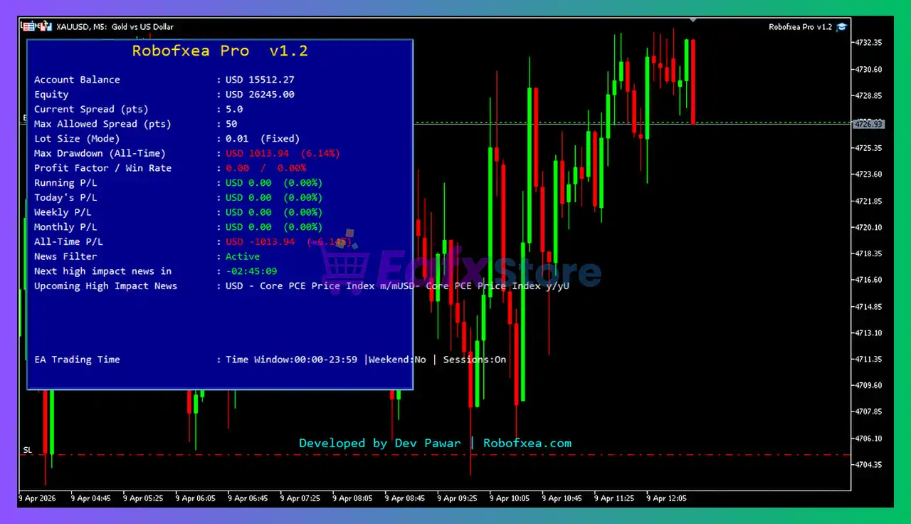 Robofxea Pro EA MT5 v1.2 with SetFiles (Unlimited) 2 Robofxea Pro MT5 Review