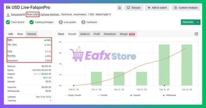 Robofxea Pro Myfxbook Results