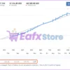 Rofiknur EA Live Trading Results