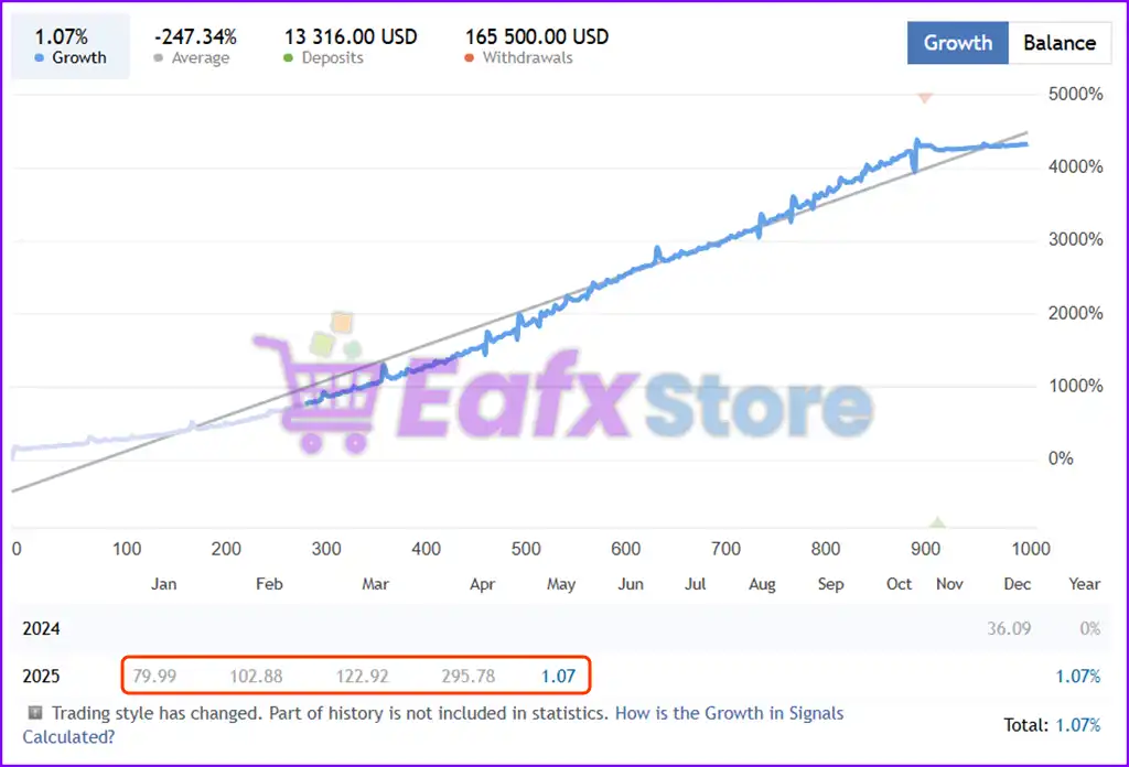 Rofiknur EA MT4 with SetFiles (Platform build 1441+) 3 Rofiknur EA Live Trading Results