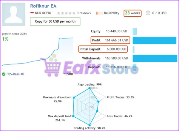 Rofiknur EA MT4 Live Trading Results