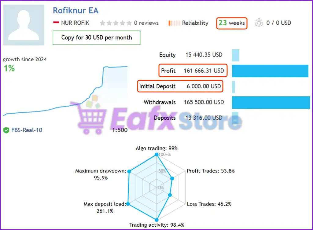 Rofiknur EA MT4 with SetFiles (Platform build 1441+) 2 Rofiknur EA MT4 Live Trading Results