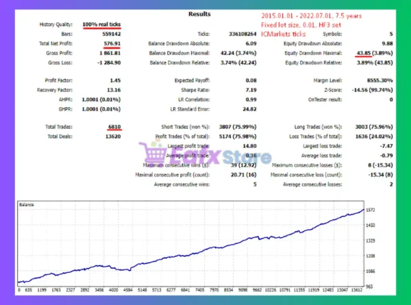 Rollover Scalper EA MT5 Backtest