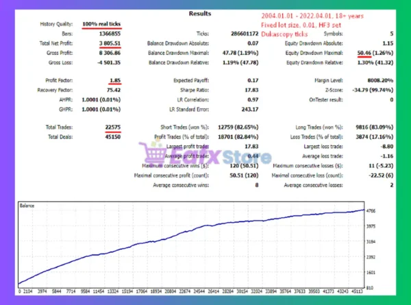 Rollover Scalper EA MT5 Backtest Trading