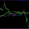 Royal Entry Indicator MT4 Review