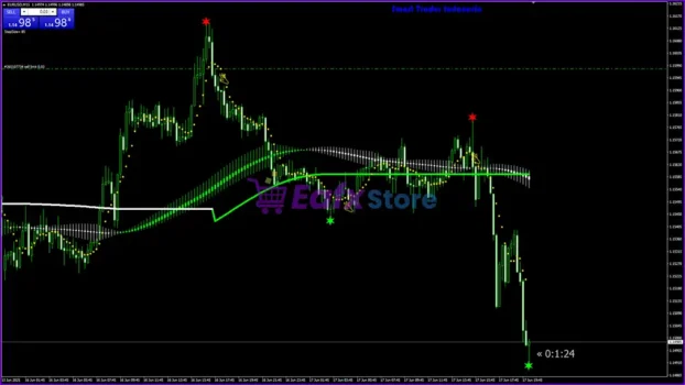 Royal Entry Indicator MT4 Review