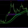 Royal Entry Indicator Review