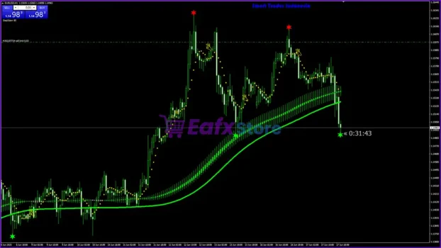 Royal Entry Indicator Review