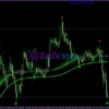 Royal Entry Indicator Reviews