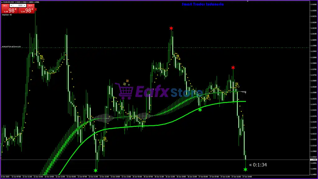 Royal Entry Indicator MT4 (Platform build 1441+) 5 Royal Entry Indicator Reviews