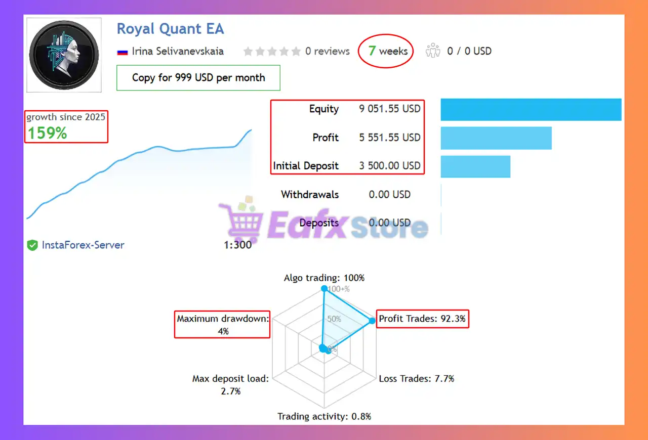 Royal Quant EA MT5 (Latest version) – GroupBuy 6 Royal Quant EA MT5 Signal Results