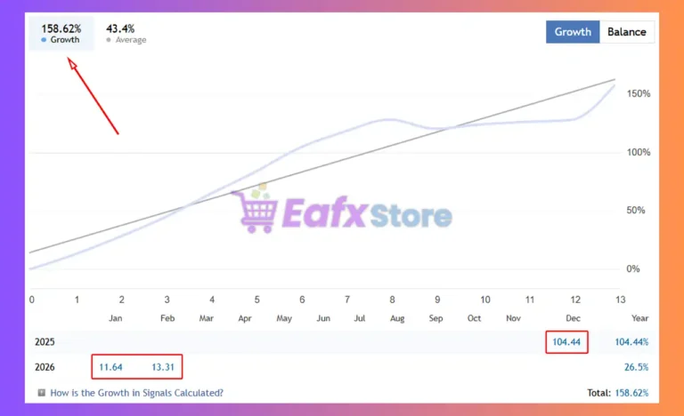 Royal Quant EA Signal Results