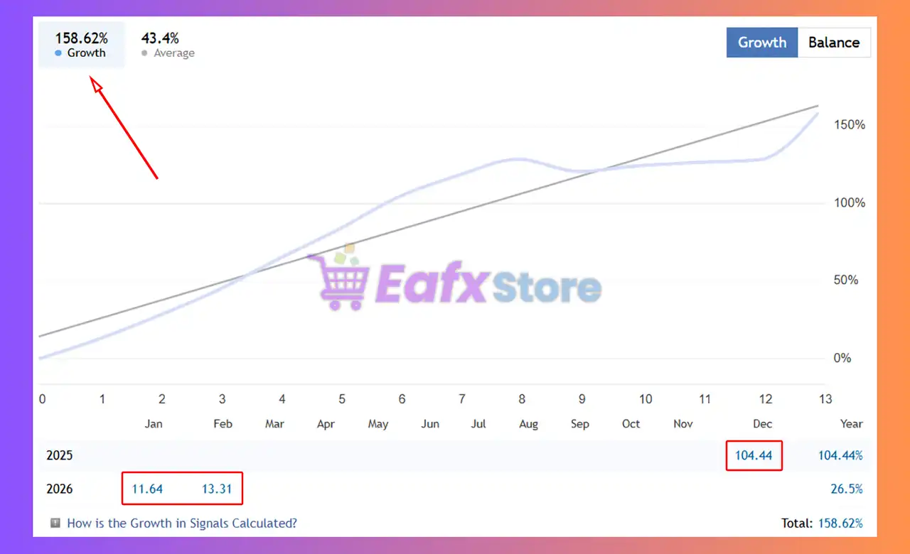 Royal Quant EA MT5 (Latest version) – GroupBuy 7 Royal Quant EA Signal Results