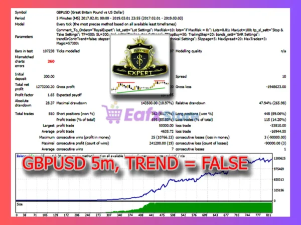 RoyalExpert EA Backtest