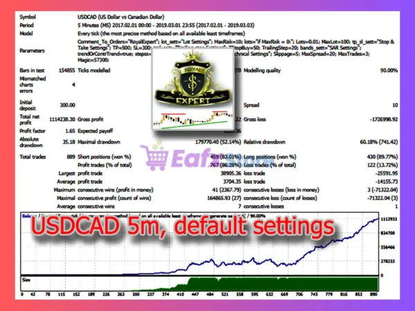 RoyalExpert EA MT4 Backtest