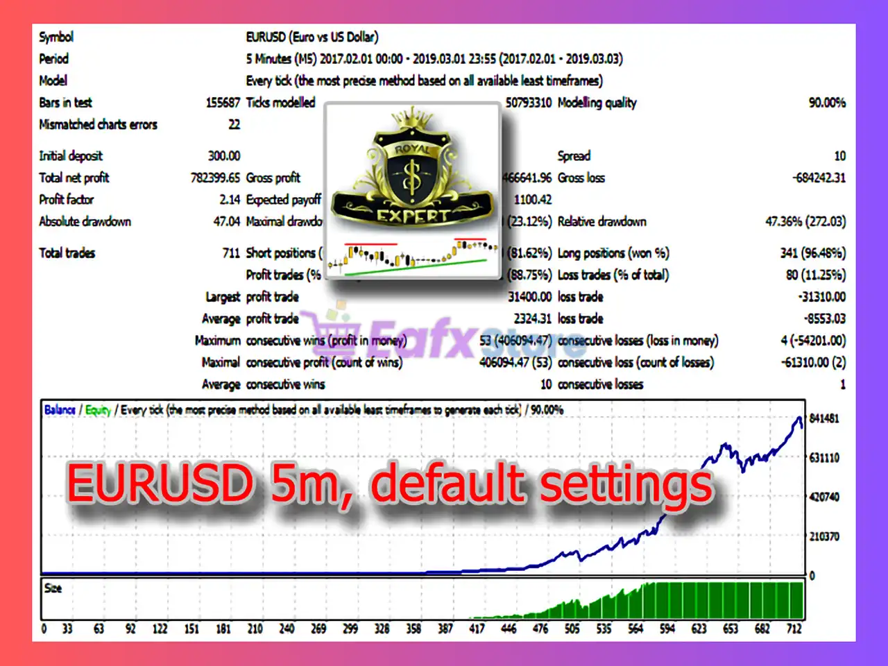 RoyalExpert EA MT4 (Latest version) - Unlimited 3 RoyalExpert MT4 Backtest