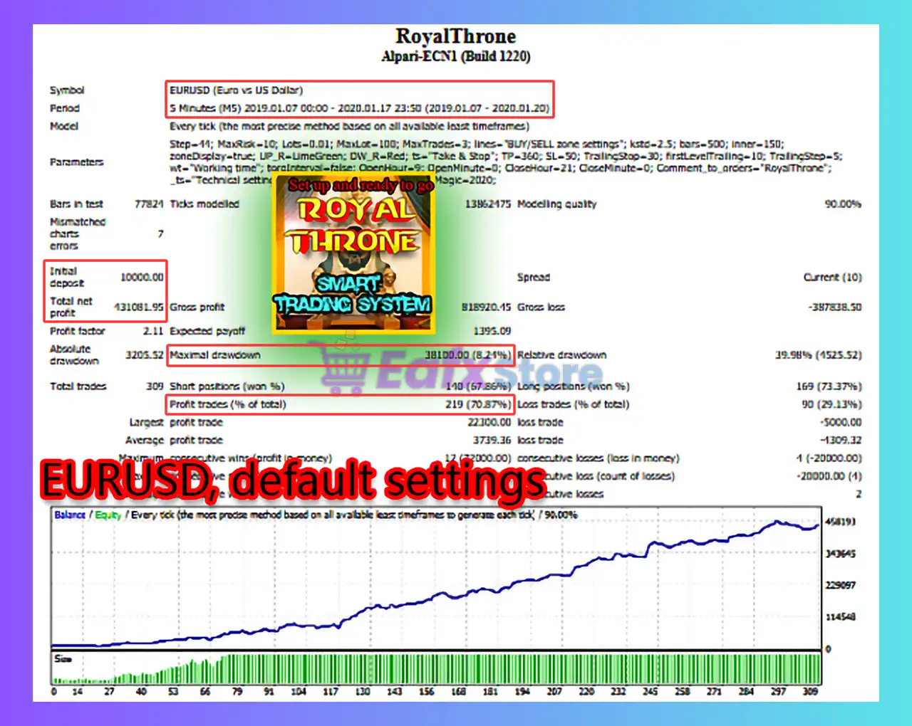 RoyalThrone EA MT4 (Latest version) - Unlimited 3 RoyalThrone EA Backtest