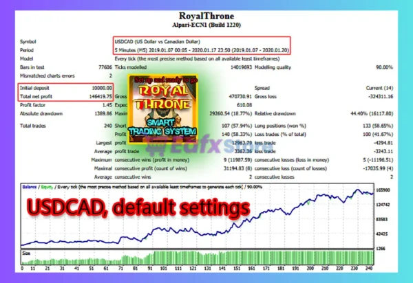 RoyalThrone EA MT4 Backtest