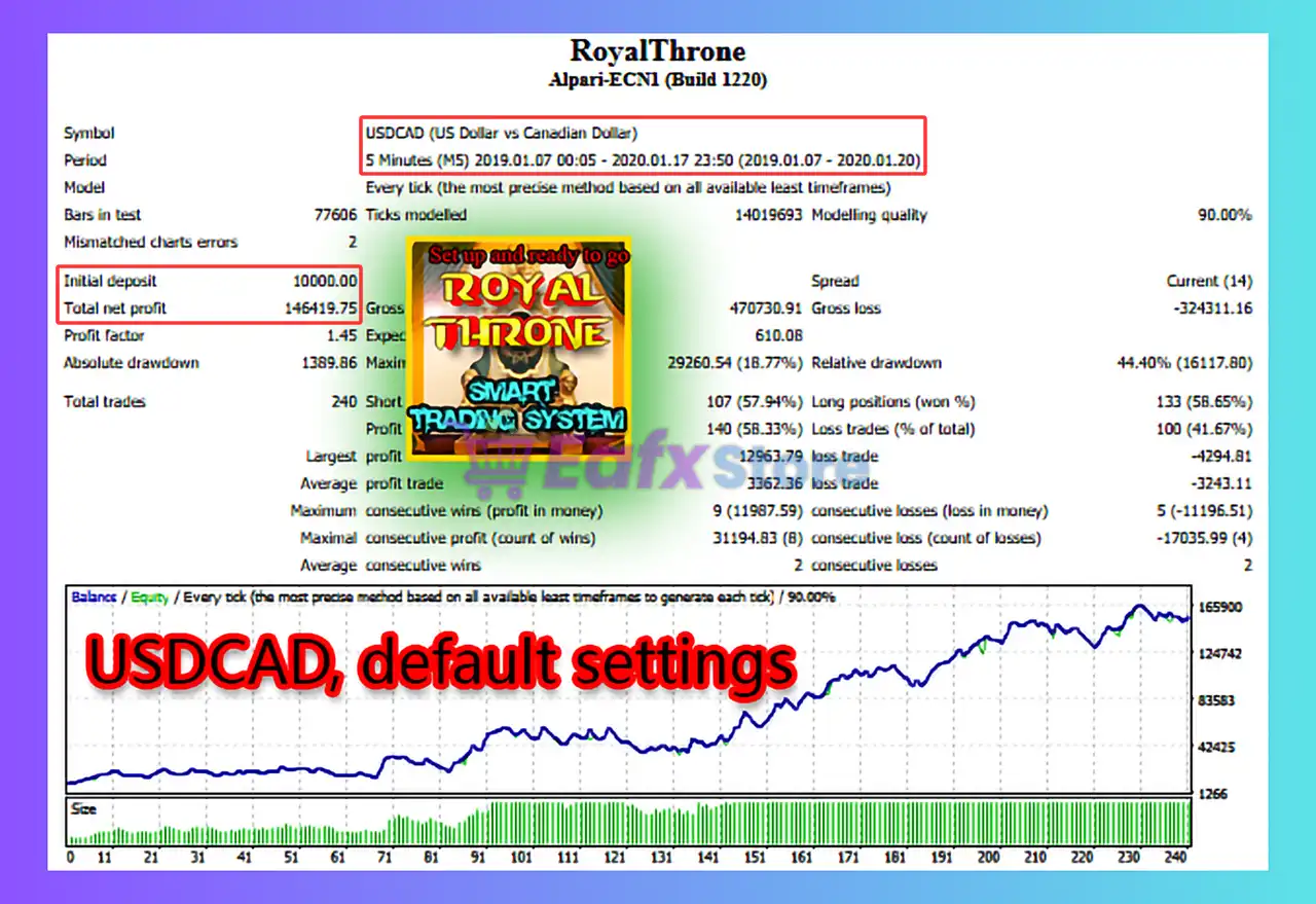 RoyalThrone EA MT4 (Latest version) - Unlimited 4 RoyalThrone EA MT4 Backtest