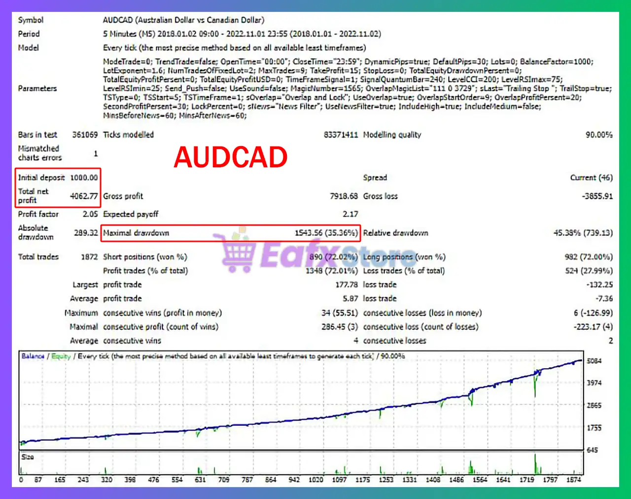 RozumFx EA MT4 with SetFiles (Latest version) - Unlimited 5 RozumFx EA Backtest