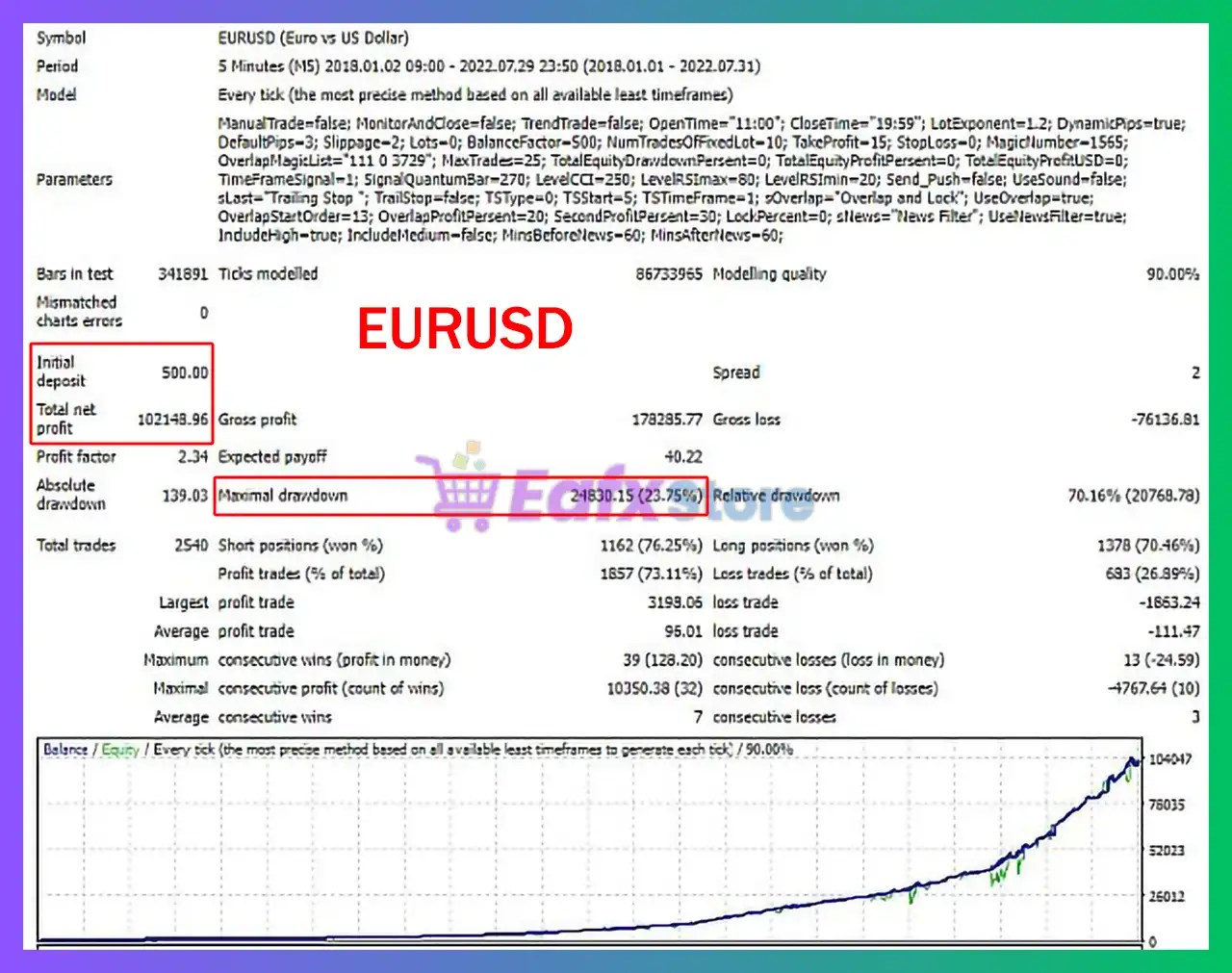 RozumFx EA MT4 with SetFiles (Latest version) - Unlimited 3 RozumFx EA MT4 Backtest