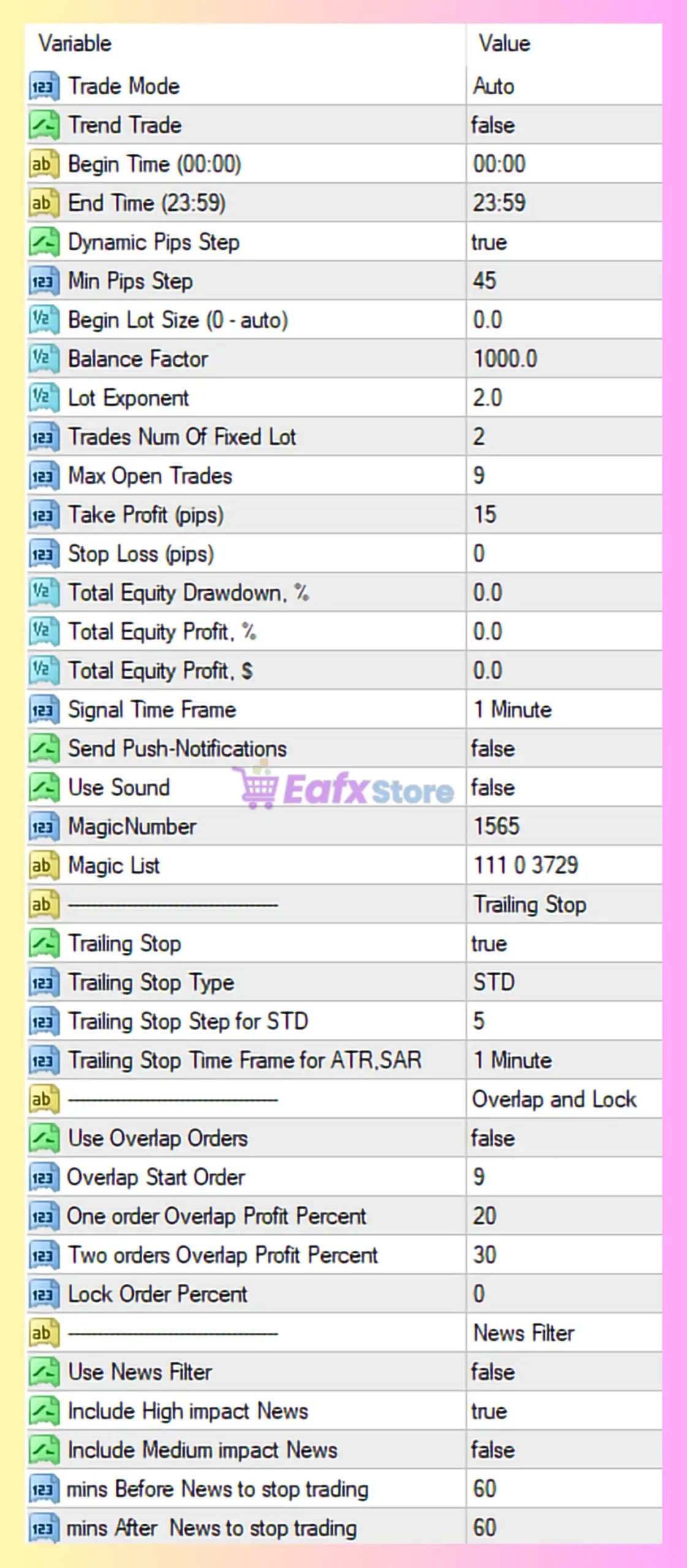 RozumFx EA MT4 Settings Panel