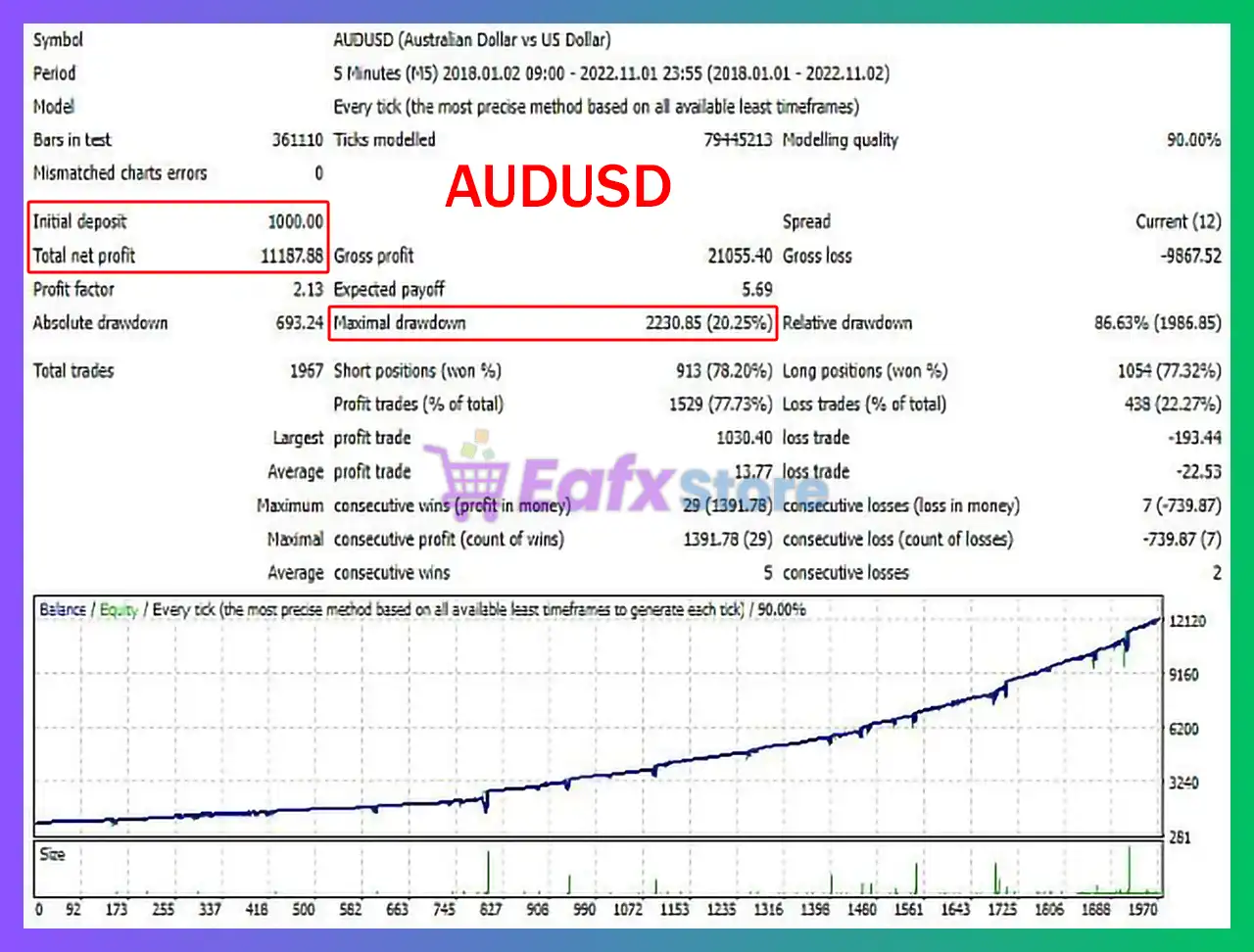 RozumFx EA MT4 with SetFiles (Latest version) - Unlimited 4 RozumFx MT4 Backtest