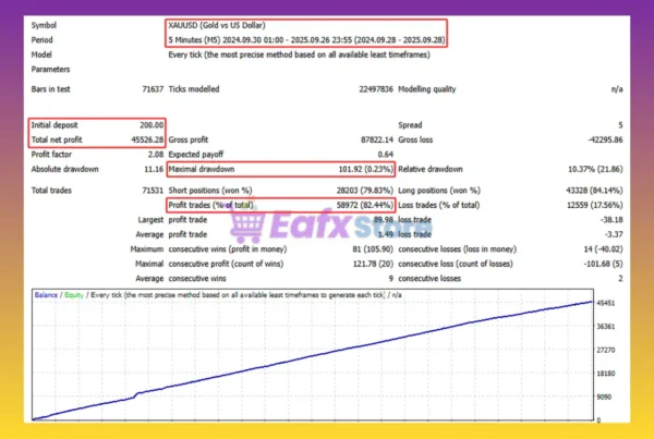 Ryukai Scalper EA Backtest