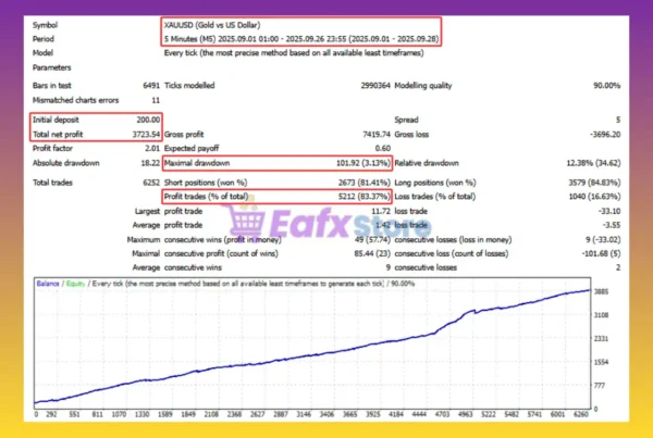 Ryukai Scalper EA MT4 Backtest