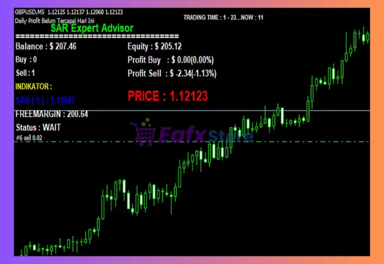 SAR Expert Advisor MT4 Reviews