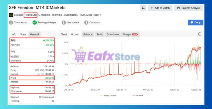 SFE Freedom EA Myfxbook