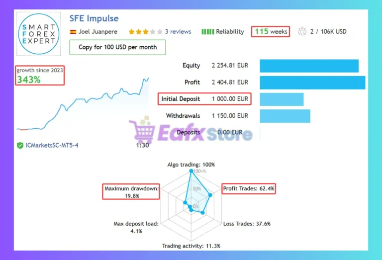 SFE Impulse EA MT5 Signal Results
