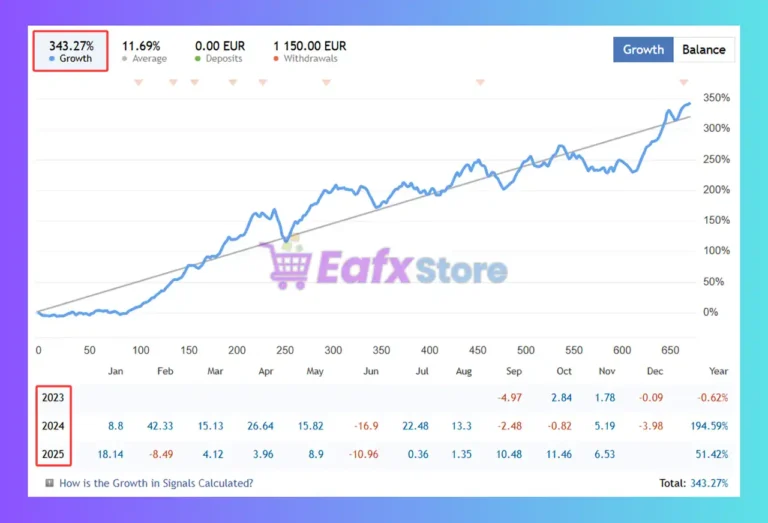 SFE Impulse MT5 Signal Results