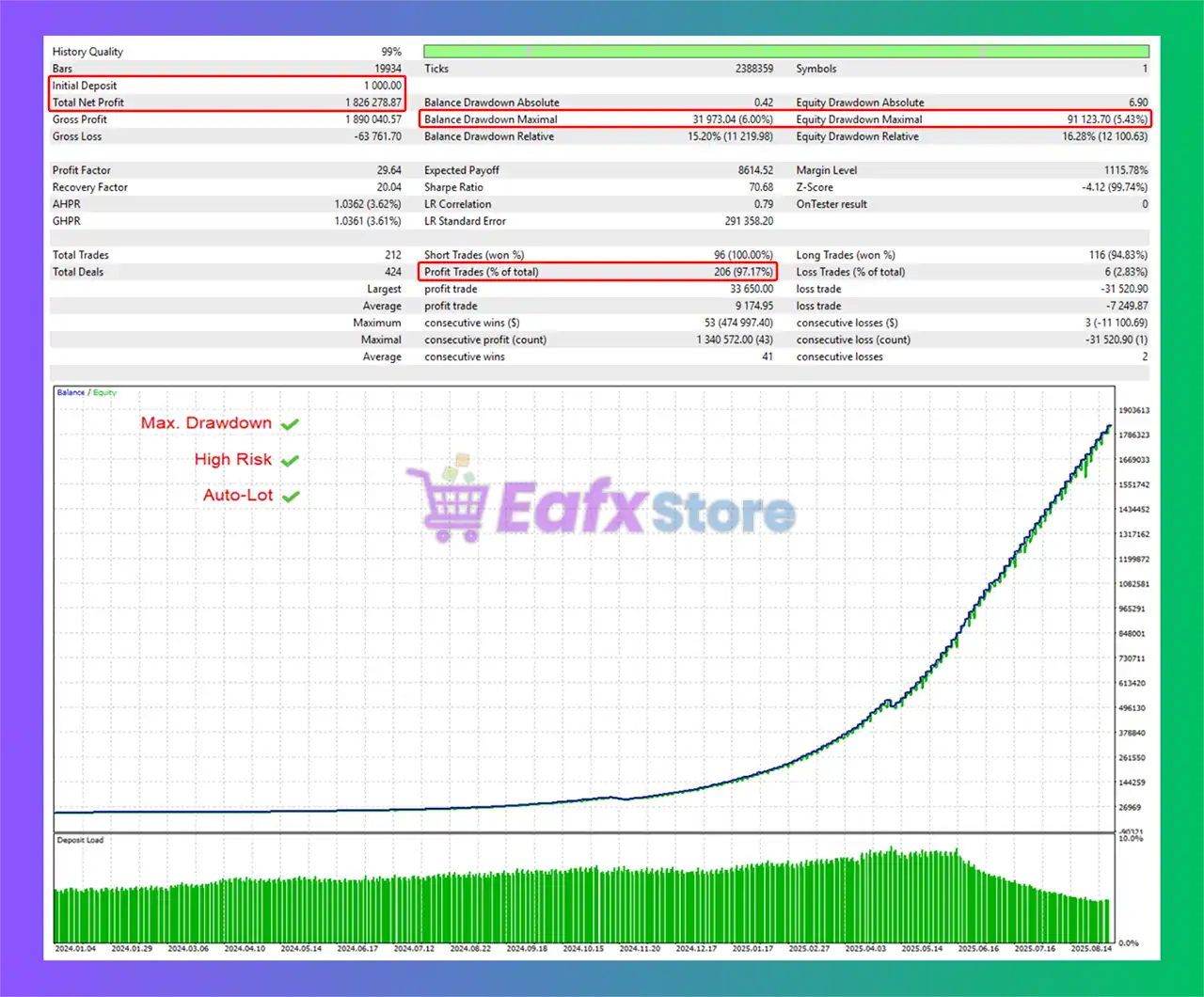 SGear EA MT5 (Latest version) – GroupBuy 3 SGear EA Backtest Results