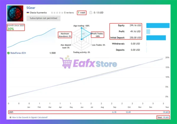 SGear EA Live Trading Results