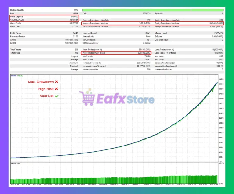 SGear MT5 Backtest Results