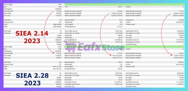 SIEA Zen EA MT5 Backtest