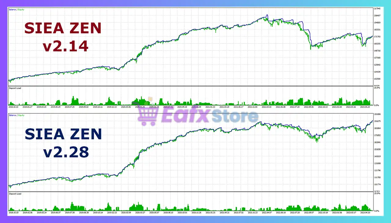 SIEA Zen EA MT5 (Latest version) – GroupBuy 3 SIEA Zen EA Review