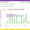 SMC Candlestick Trader 5 Myfxbook Results