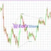 SMT Divergence ICT Indicator Review