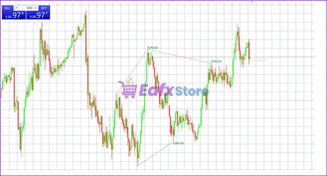 SMT Divergence ICT Indicator Review