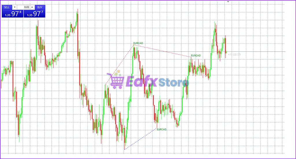 SMT Divergence ICT Indicator MT4 (Platform build 1441+) 3 SMT Divergence ICT Indicator Review